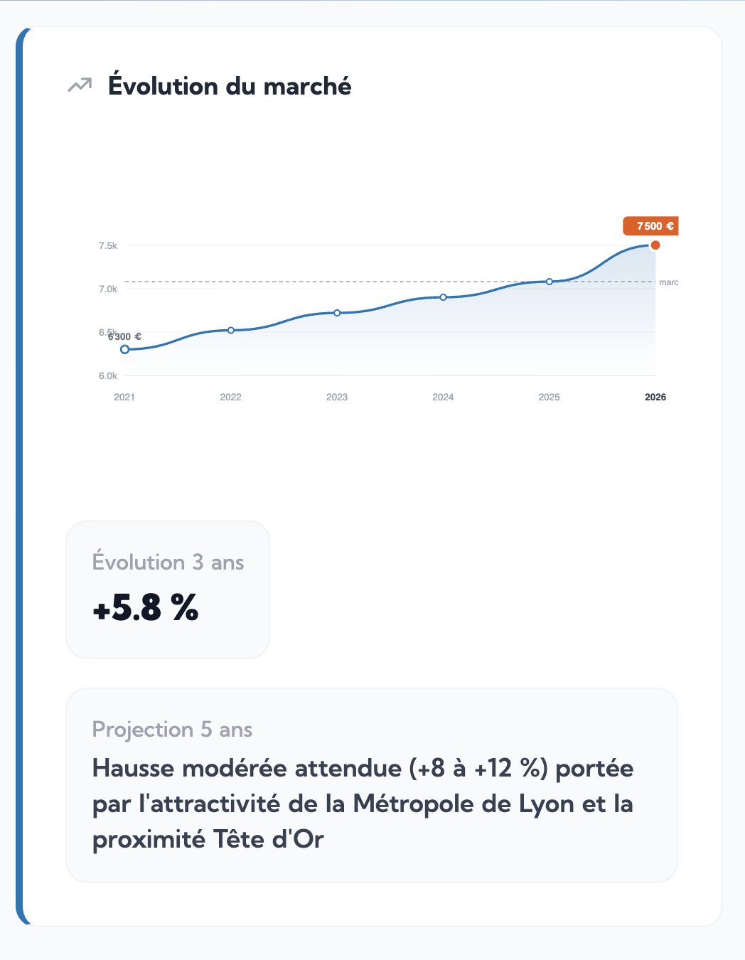 Marché immobilier