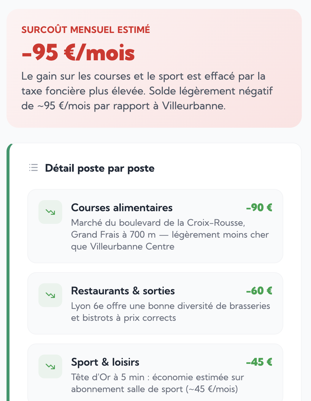 Comparatif de budget
