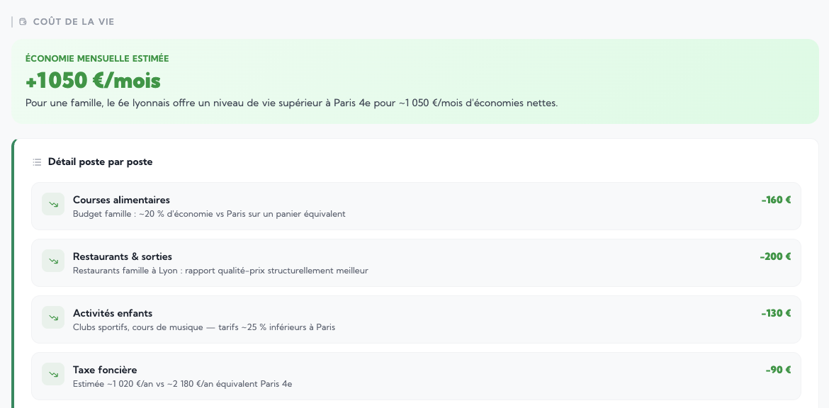 Comparatif de budget