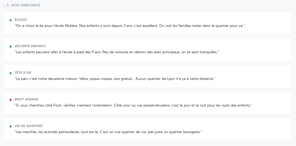 Avis des habitants