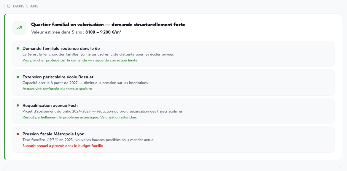 Prévisions & projets